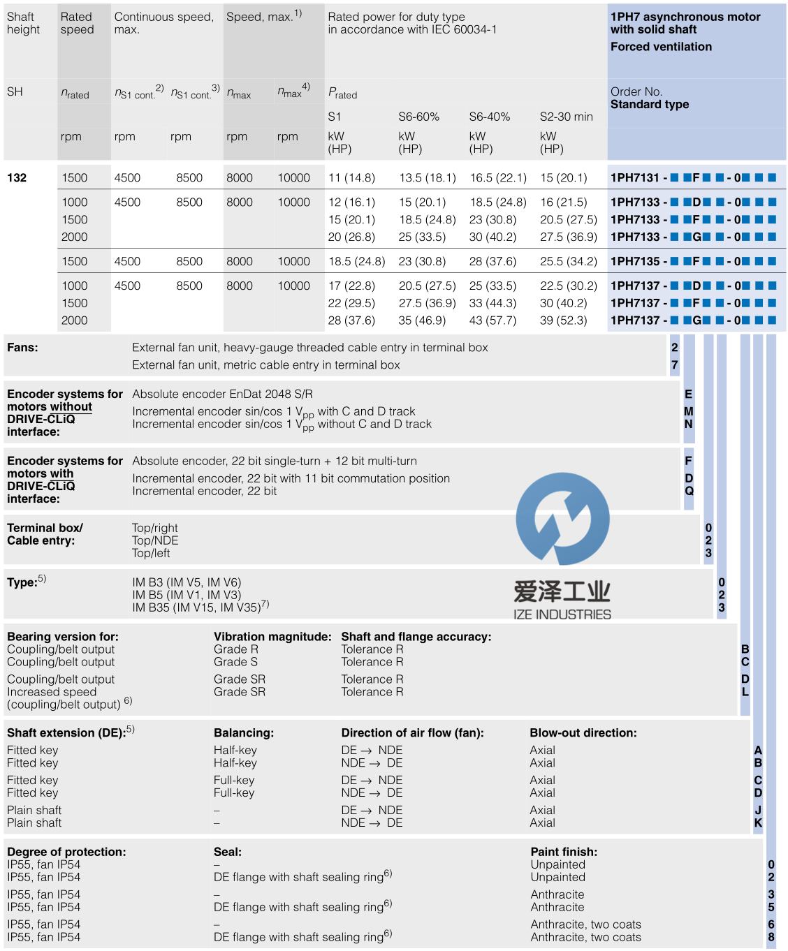 SIEMENS電機(jī)1PH7 愛(ài)澤工業(yè)izeindustries (2).png
