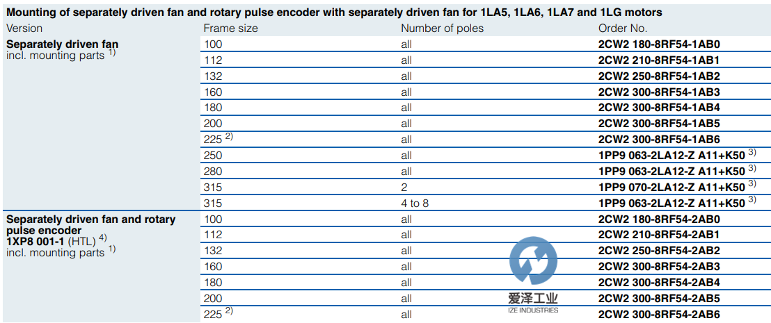 SIEMENS電機(jī)1PP9系列 愛澤工業(yè)izeindustries (1).png