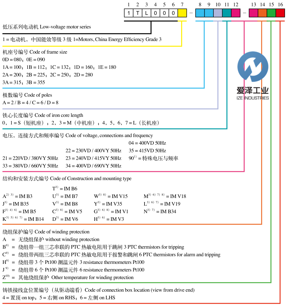 SIEMENS電機1TL系列 愛澤工業(yè)izeindustries (1).png