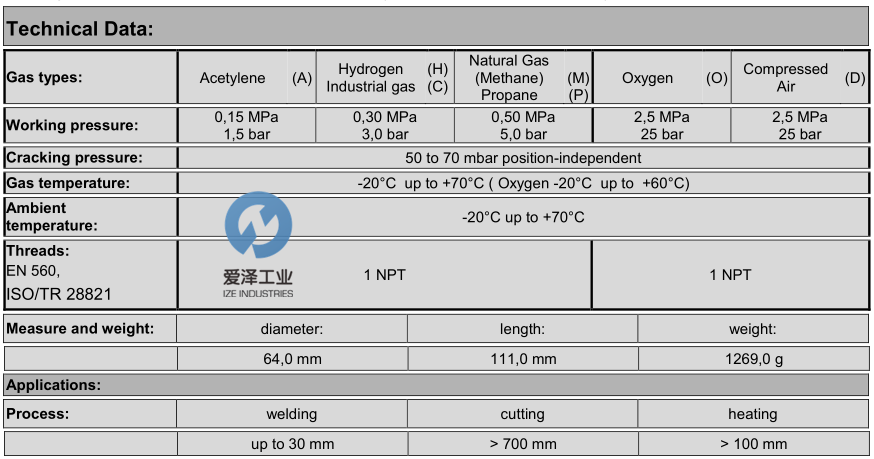 IBEDA阻火器DEMAX5N-VA 1NPT-F 愛澤工業(yè)izeindustries.png