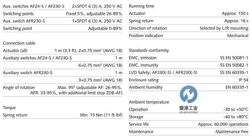 SCHNEIDER執(zhí)行器AFAFR系列 愛(ài)澤工業(yè)izeindustries.png