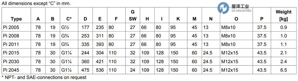 MAHLE過(guò)濾器PI2015-060-NBR 愛(ài)澤工業(yè)izeindustries (1).png