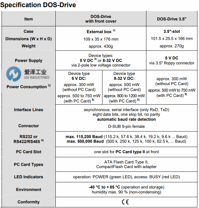 CSM驅(qū)動器DOS-Drive愛澤工業(yè)izeindustries.png