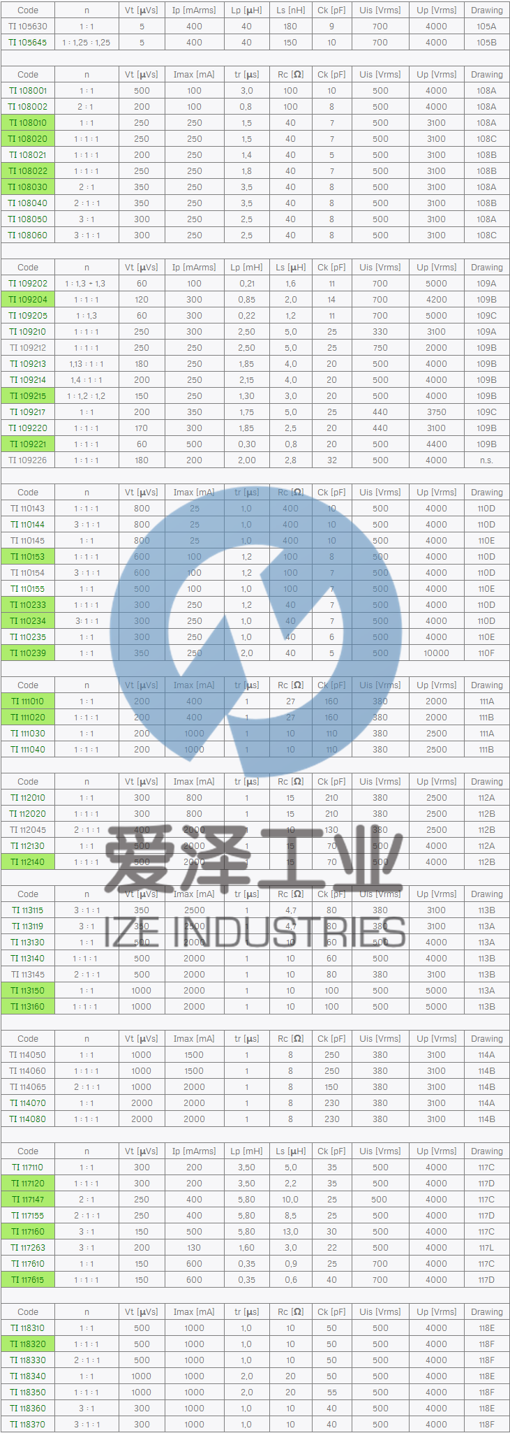SIRIO脈沖驅(qū)動變壓器TI系列 愛澤工業(yè) izeindustries.png