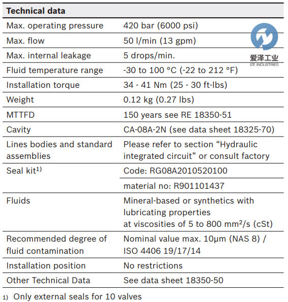OIL-CONTROL閥VUCN-08A 04.31.20.00.56-Z 愛(ài)澤工業(yè)izeindustries (2).png