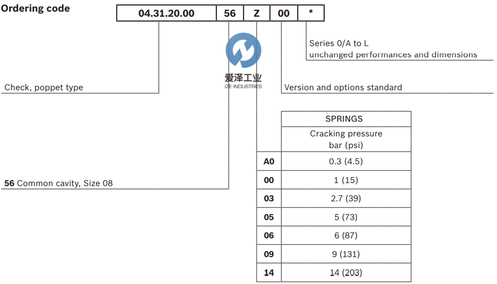 OIL-CONTROL閥VUCN-08A 04.31.20.00.56-Z 愛(ài)澤工業(yè)izeindustries (3).png