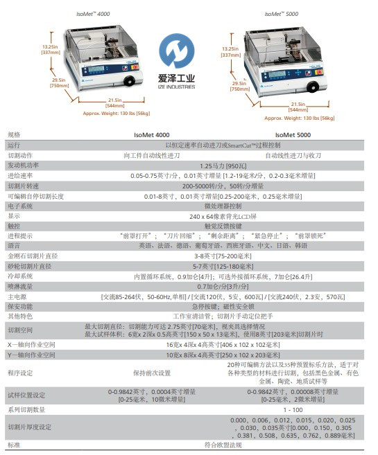 ISOMEY鋸片5000 愛(ài)澤工業(yè) izeindustries.jpg