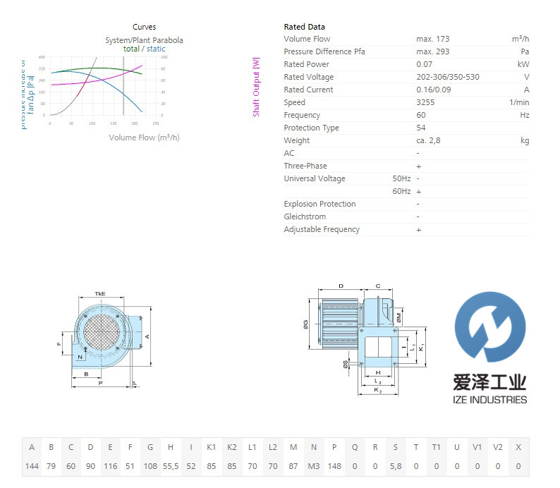 KARL KLEIN 風機 DNG2-2.5WS 愛澤工業(yè) izeindustries（1）.jpg