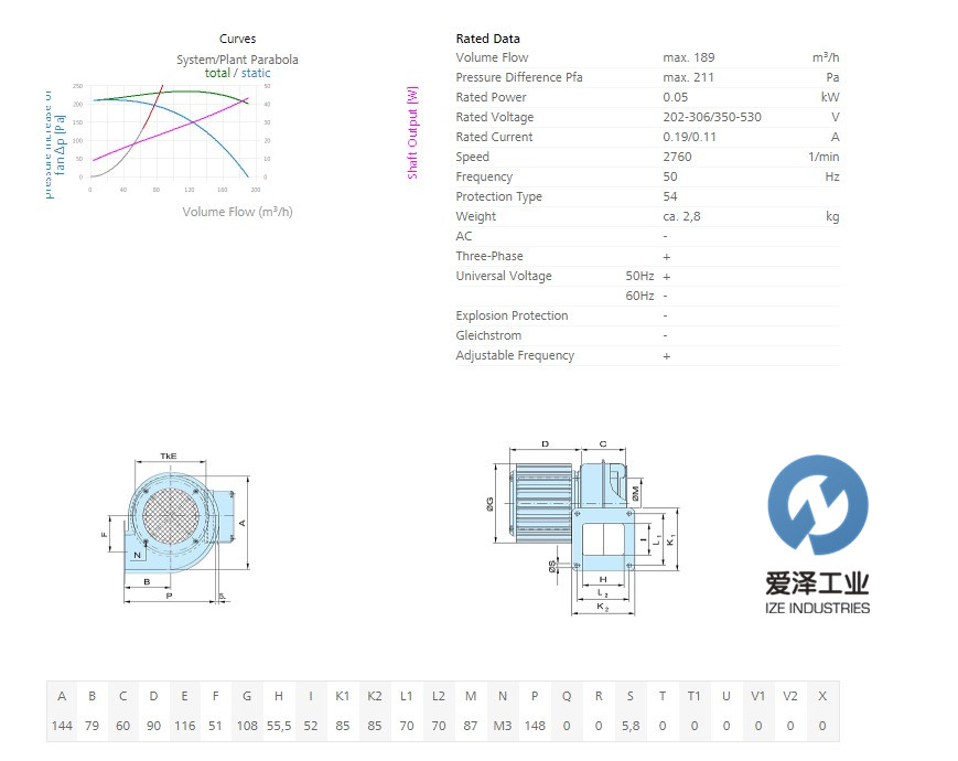 KARL KLEIN 風機 DNG2-2.5WS 愛澤工業(yè) izeindustries.jpg