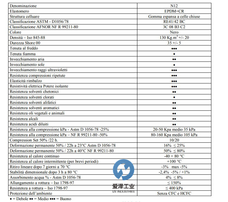 AERSTOP橡膠海綿條N12 愛澤工業(yè) izeindustries.jpg