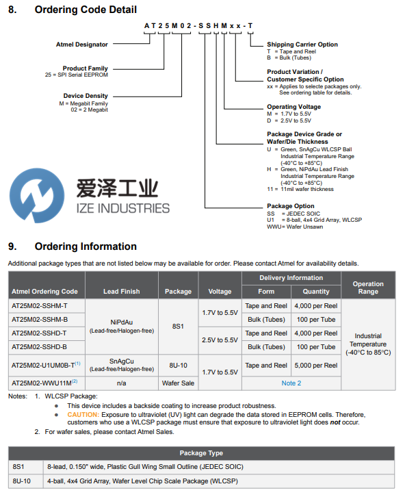 MICROCHIP串行存儲(chǔ)器AT25M02系列 愛澤工業(yè) izeindustry.png