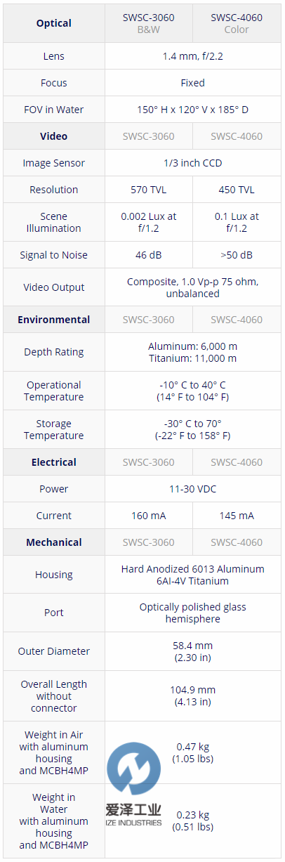 DEEPSEA水下攝像頭SWSC-4060 愛澤工業(yè)izeindustries (1).png