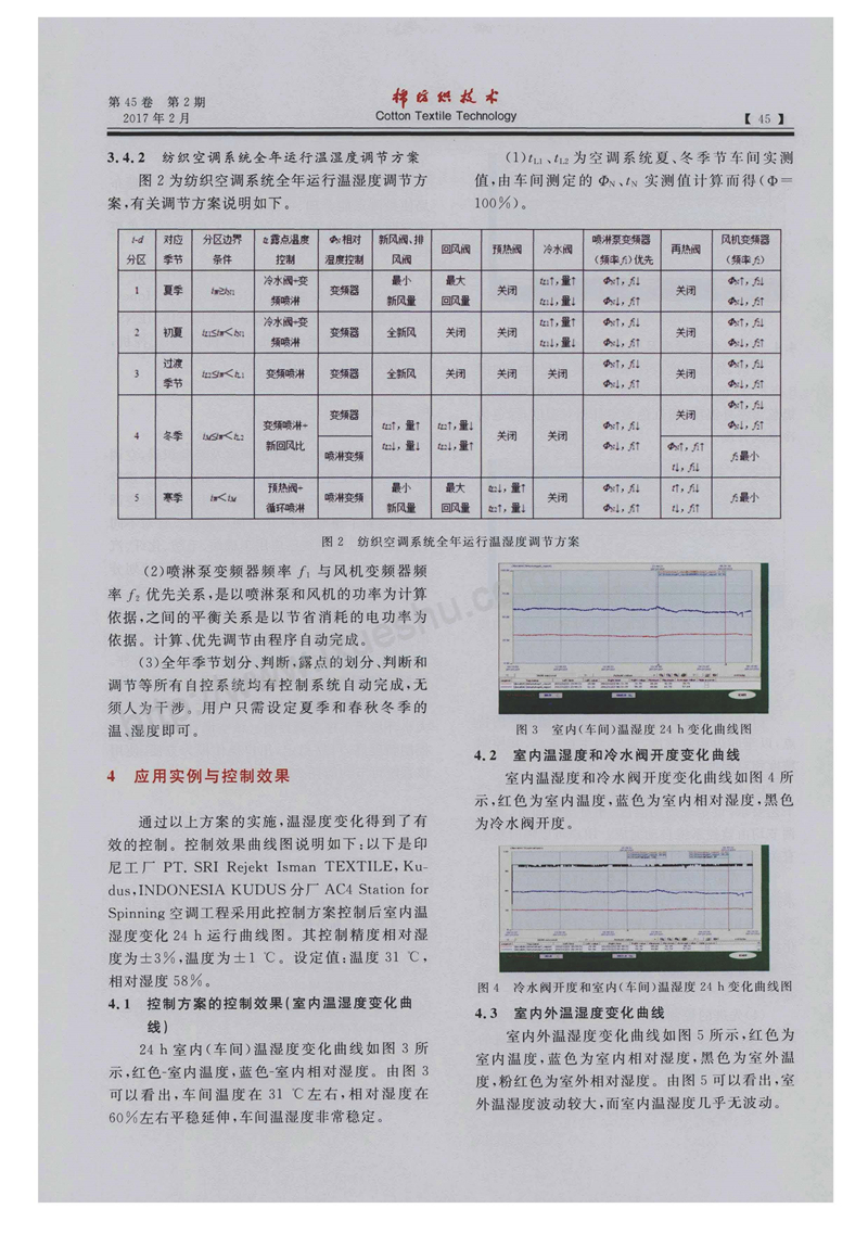 紡織空調(diào)自動控制系統(tǒng)的研發(fā)與應用_頁面_3.jpg