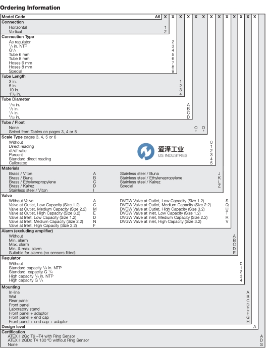 ABB吹掃儀A6100系列 愛(ài)澤工業(yè) izeindustries(2).jpg