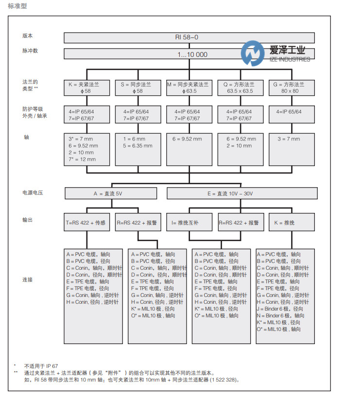 HENGSTLER編碼器RI58-O系列 愛(ài)澤工業(yè) izeindustries（2）.jpg