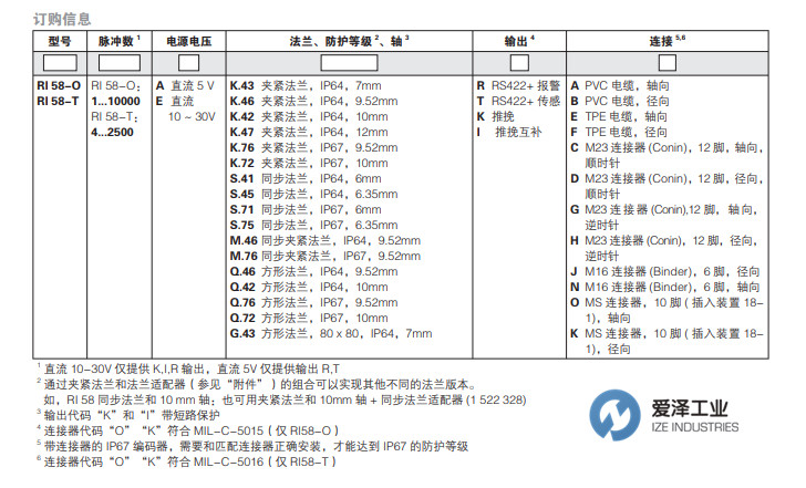 HENGSTLER編碼器RI58-O系列 愛(ài)澤工業(yè) izeindustries（1）.jpg