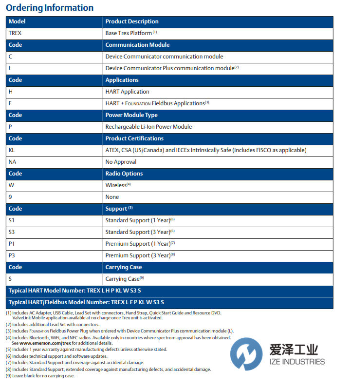 ROSEMOUNT設(shè)備通訊器TREX系列 愛澤工業(yè) izeindustries.png