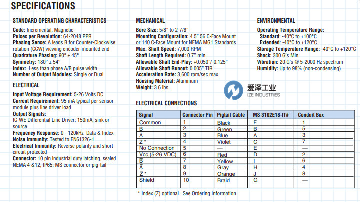 DYNAPAR編碼器ST56系列 愛(ài)澤工業(yè) izeindustries.jpg