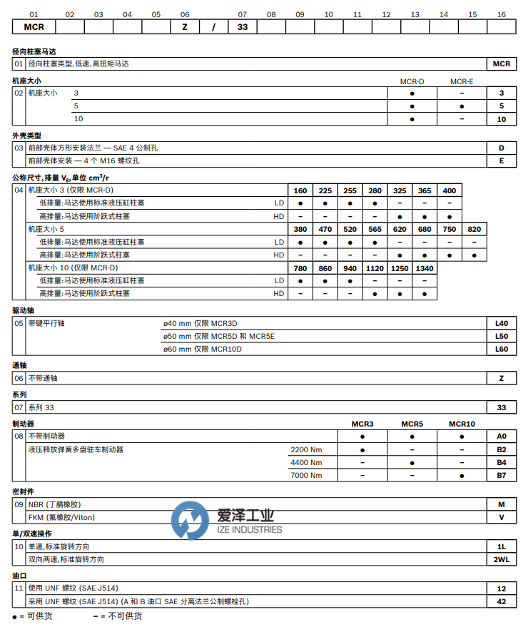 REXROTH液壓馬達(dá)MCR-E系列 愛(ài)澤工業(yè) izeindustries（1）.png