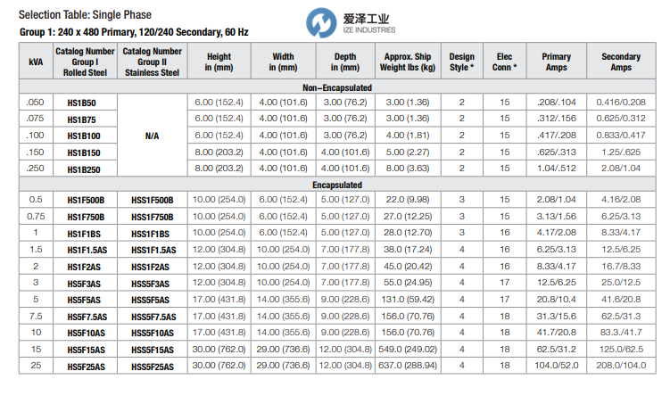 SOLAHD電源HSS5F7.5AS 愛(ài)澤工業(yè) izeindustries（1）.png