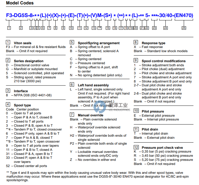 VICKERS電磁閥轉換器DG5S-8系列 愛澤工業(yè) izeindustries.png