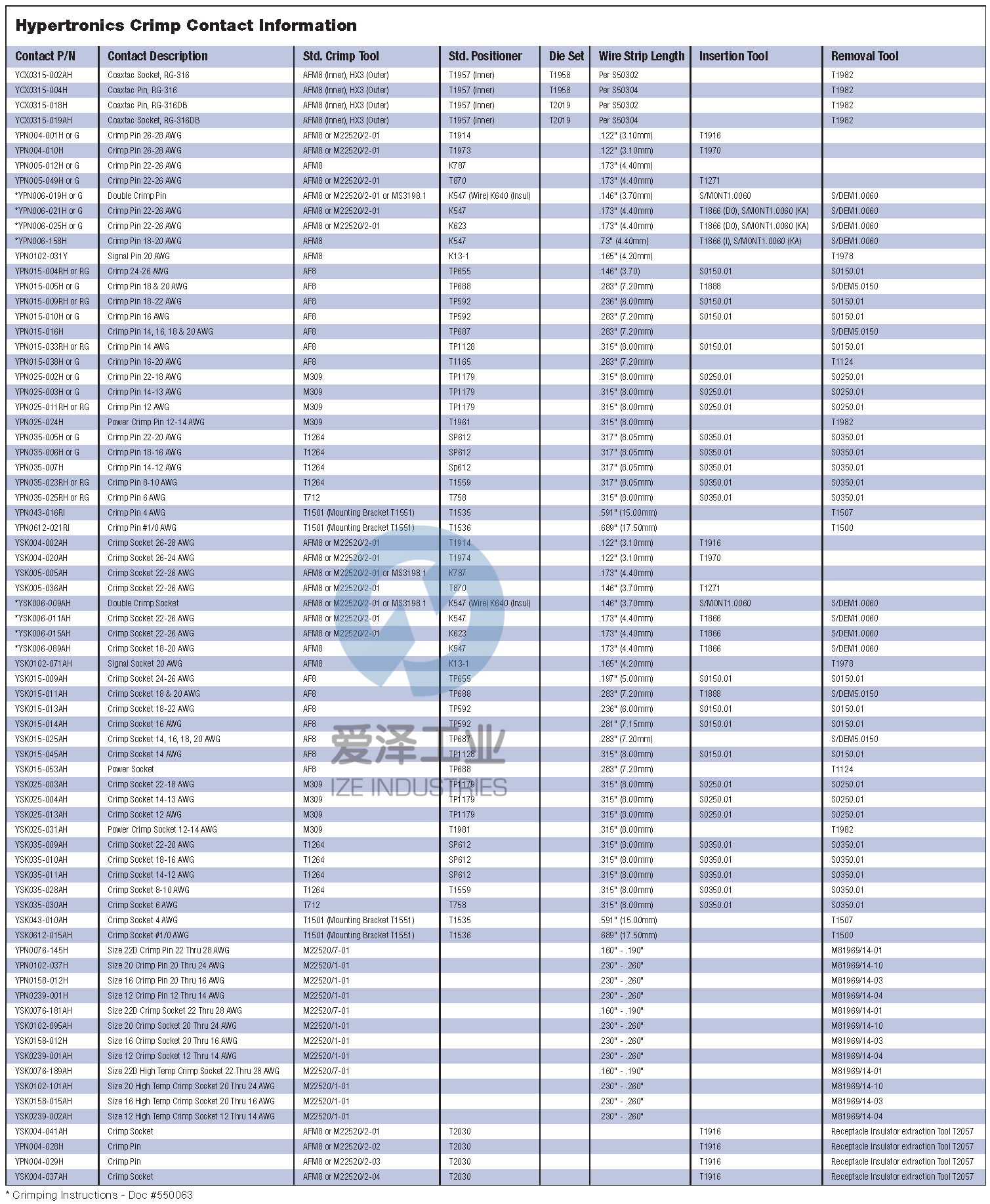 SMITHS INTERCONNECT-連接器 S0150.01 愛澤工業(yè) izeindustries (2).png