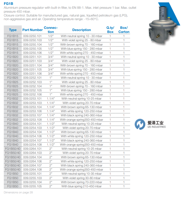 GIULIANI ANELLO閥FG1B系列 愛(ài)澤工業(yè) izeindustries.png