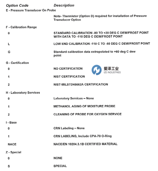 GE探頭MISP2系列 愛澤工業(yè) izeindustries（1）.png