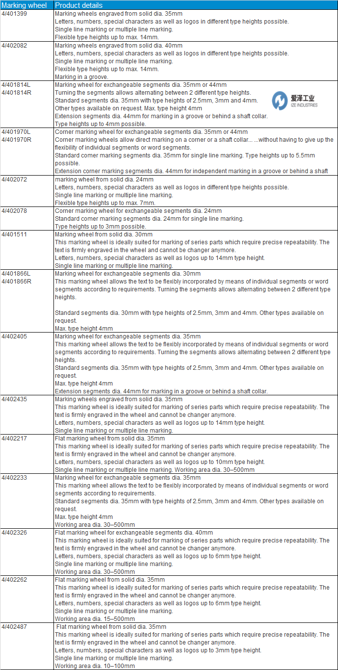 BOENI標記輪4 401814R 愛澤工業(yè) izeindustries.png