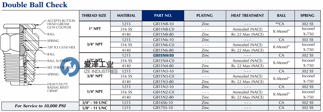 GALLI&CASSINA注油配件GB11N4-10 愛(ài)澤工業(yè) izeindustries.png