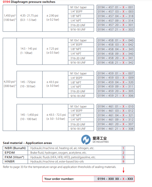 SUCO壓力開關(guān)0194-46103-1-012 愛澤工業(yè) izeindustries（1）.png