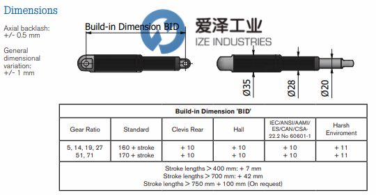 CONCENS執(zhí)行器350200 愛(ài)澤工業(yè)ize-industries.jpg (2).png