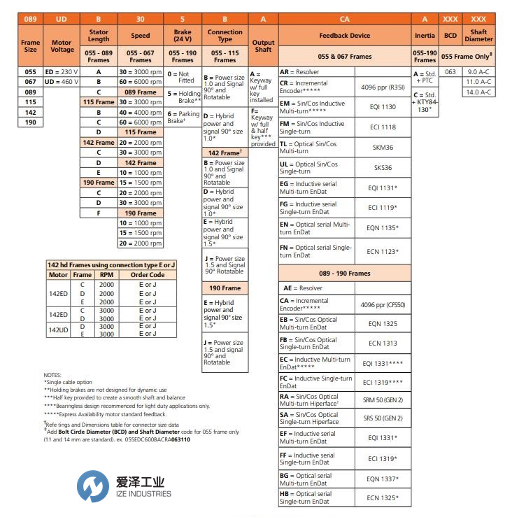CONTROLTECHNIQUES電機(jī)055系列 愛(ài)澤工業(yè) izeindustries.jpg