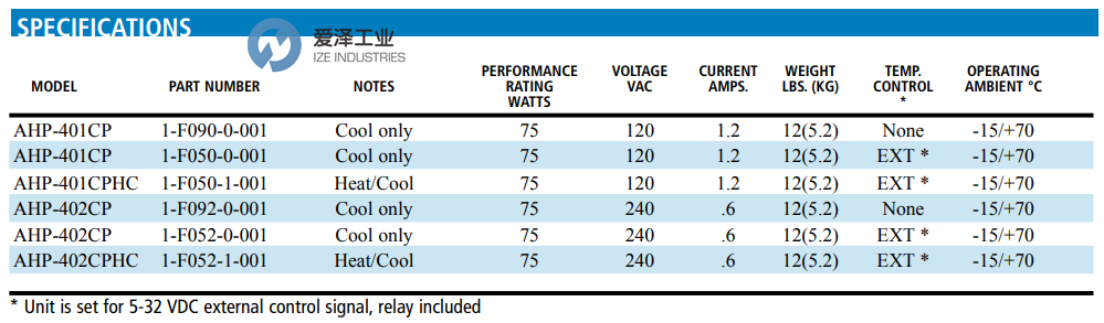 THERMO ELECTRIC冷熱板AHP-401CP 愛(ài)澤工業(yè)ize-industries (2).png