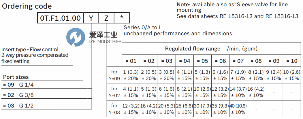 OIL CONTROL閥0TF101000201000 愛(ài)澤工業(yè)ize-industries (2).png