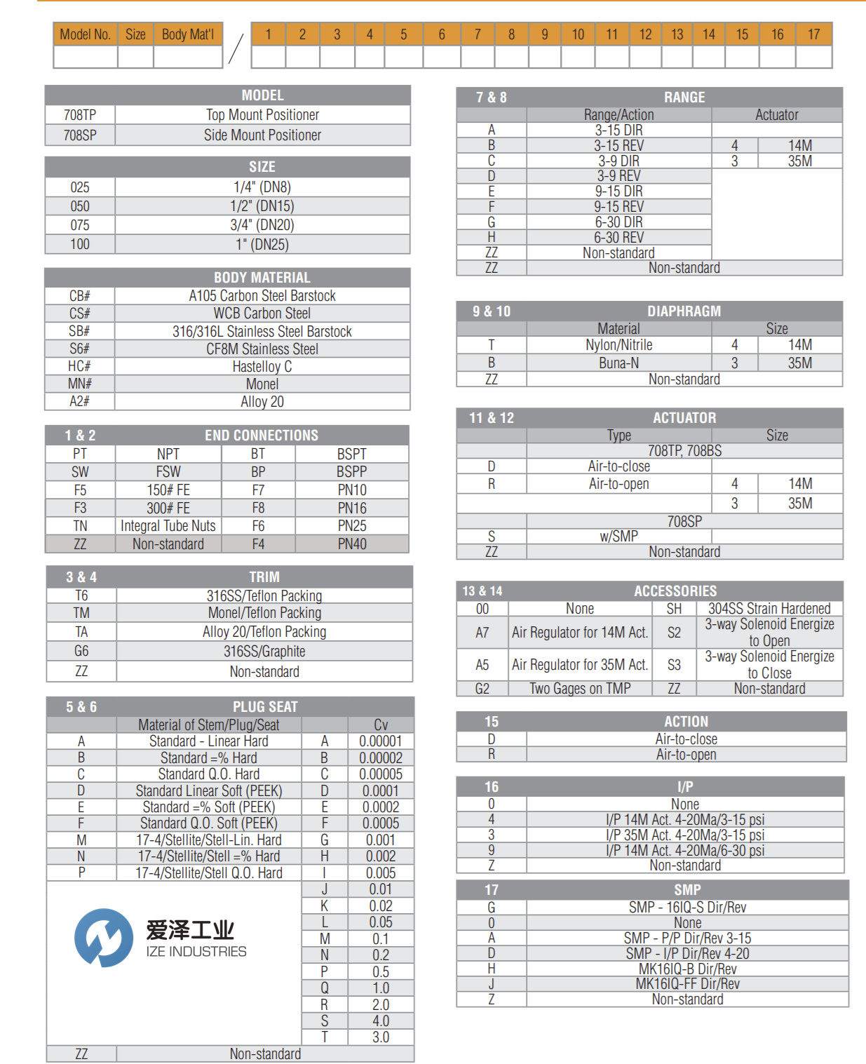 LOWFLOW控制閥708SP系列 愛(ài)澤工業(yè) izeindustries.png