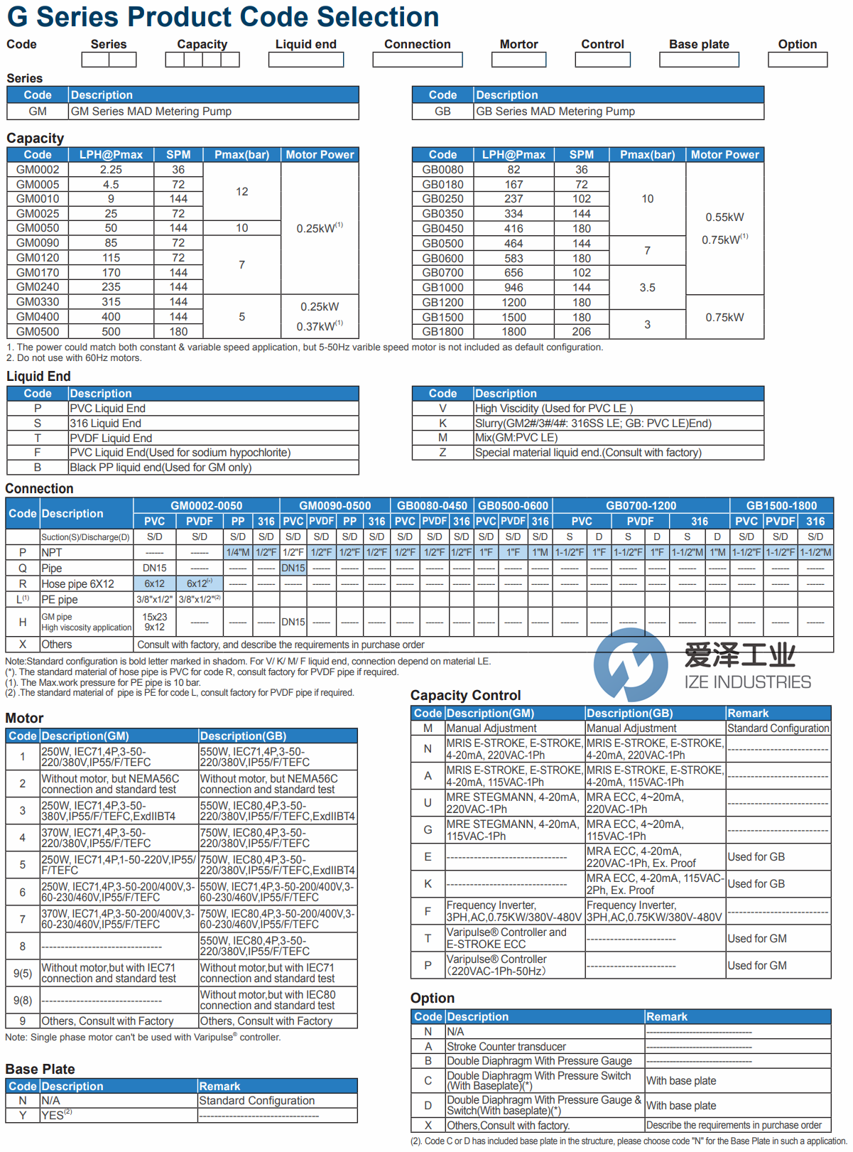 MILTONROY泵G系列 愛(ài)澤工業(yè)ize-industries (1).png