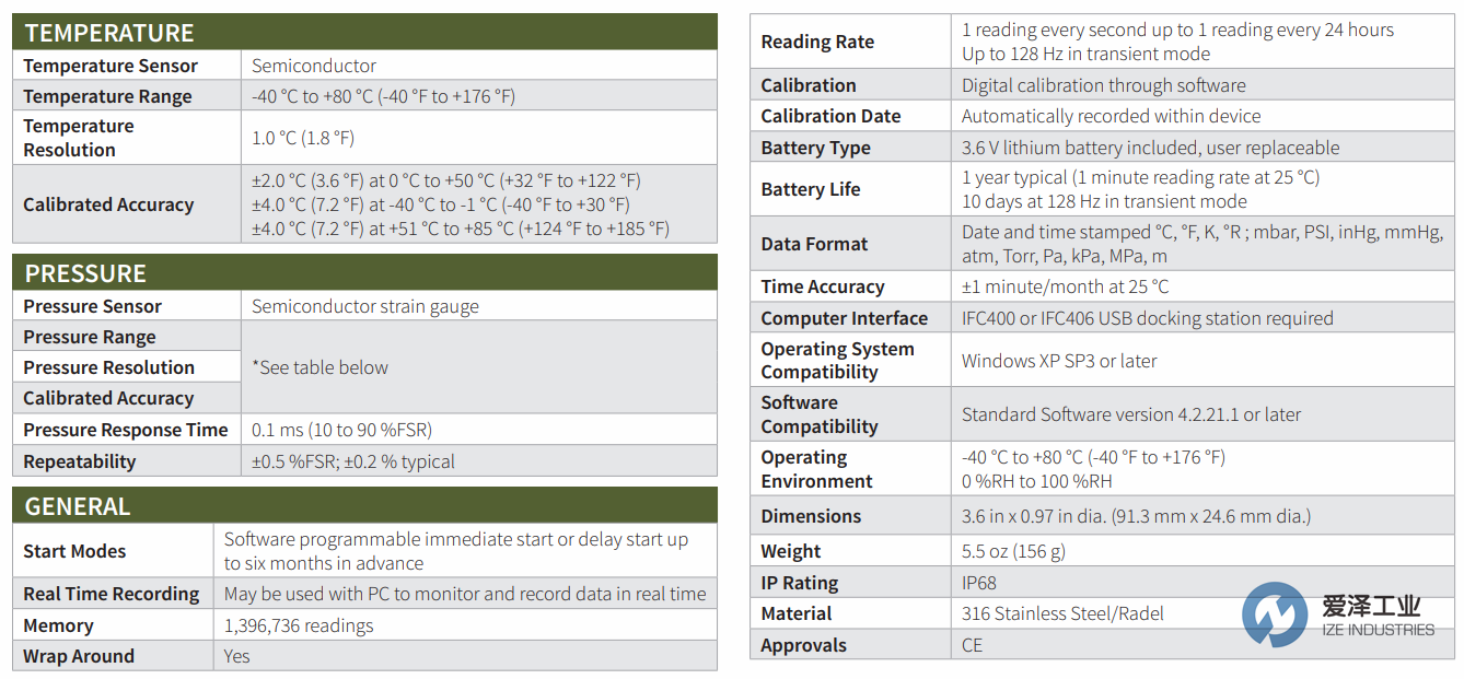 MADGETECH壓力數(shù)據(jù)記錄儀PR1000系列 愛澤工業(yè)ize-industries.png