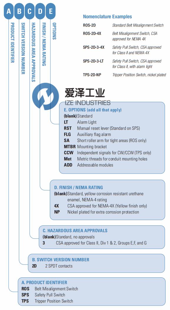THERMO RAMSEY輸送保護(hù)開(kāi)關(guān)ROS-2E 愛(ài)澤工業(yè) izeindustries (3).png