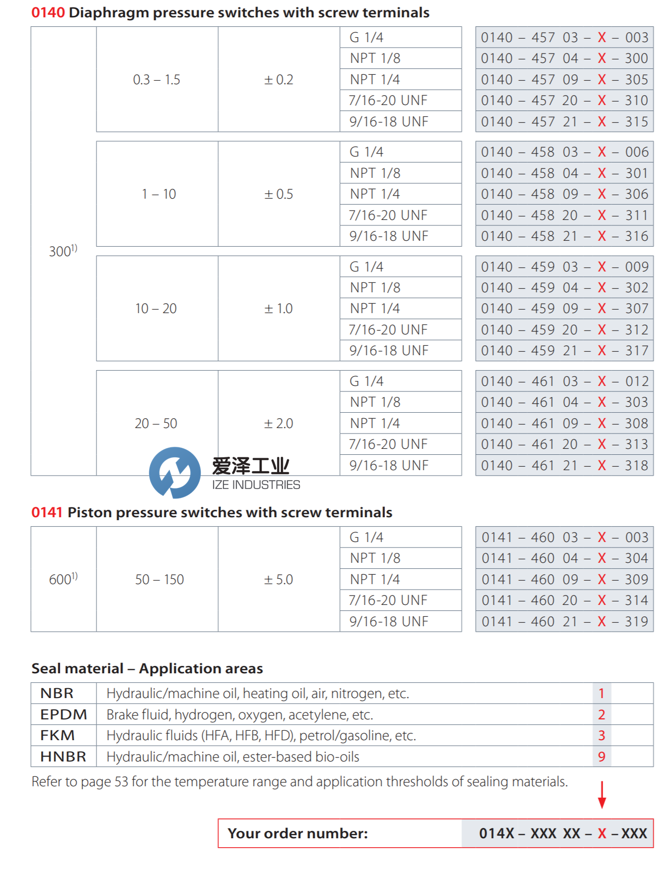 SUCO壓力開(kāi)關(guān)0141-46003-1-003 愛(ài)澤工業(yè) izeindustries(1).png