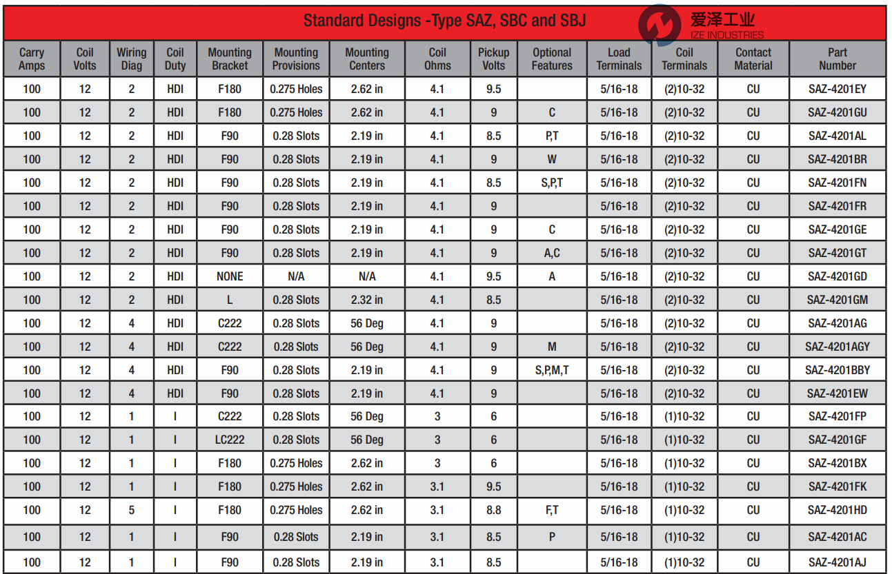 AMETEK電磁閥SAZ-4201FP 愛澤工業(yè)ize-industries (1).png