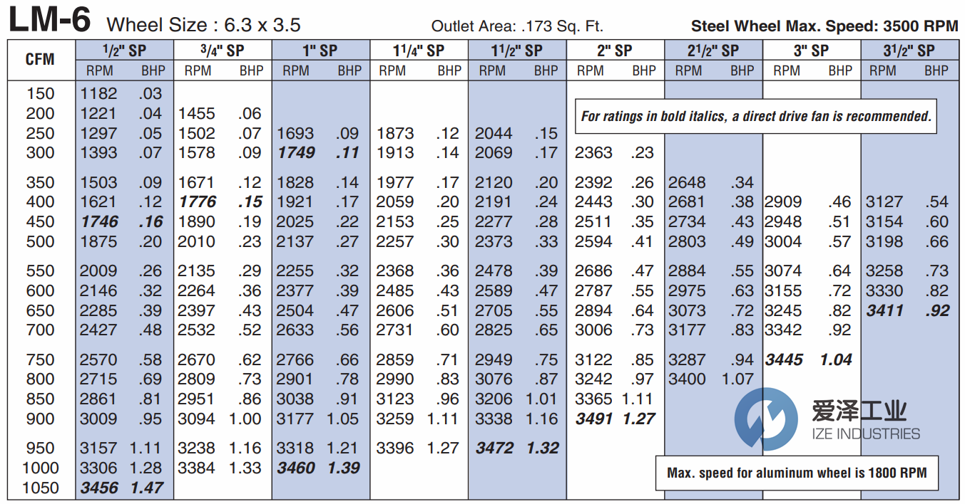 CINCINNATI風機LM-6 愛澤工業(yè)ize-industries.png