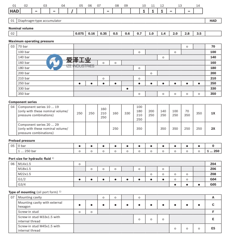 REXROTH蓄能器HAD系列 愛澤工業(yè) izeindustries.png