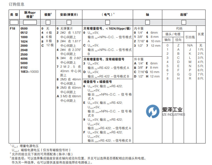 HENGSTLER編碼器F18系列 愛澤工業(yè) izeindustries（2）.jpg